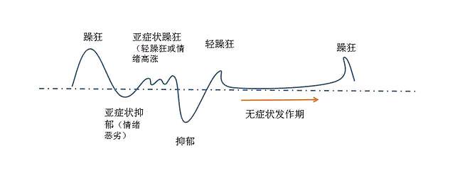 躁郁症是什么？（一个比抑郁症还可怕的精神疾病——躁郁症）