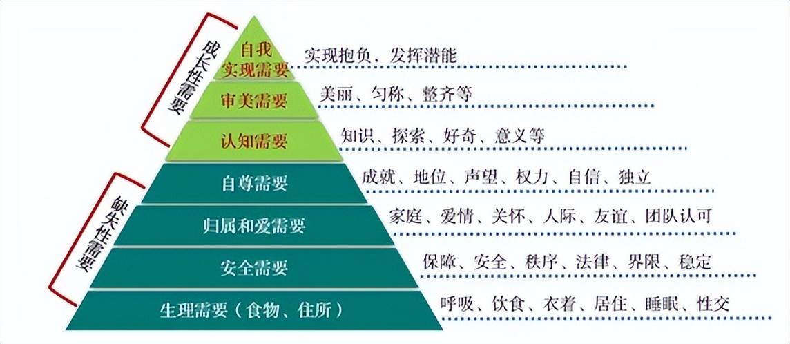 这几个星座是“恋爱脑”星座（“恋爱脑”之最，其实就是这几个星座）