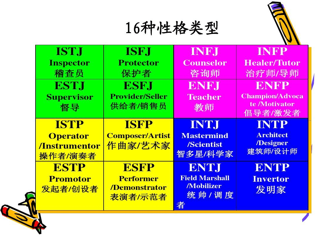 MBTI官方完整版测试（MBTI字母分别代表了什么？）