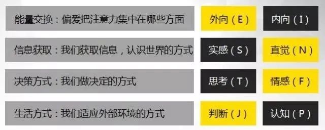 MBTI测试如何推断自己的职业性格？（MBTI官方正式版测试）