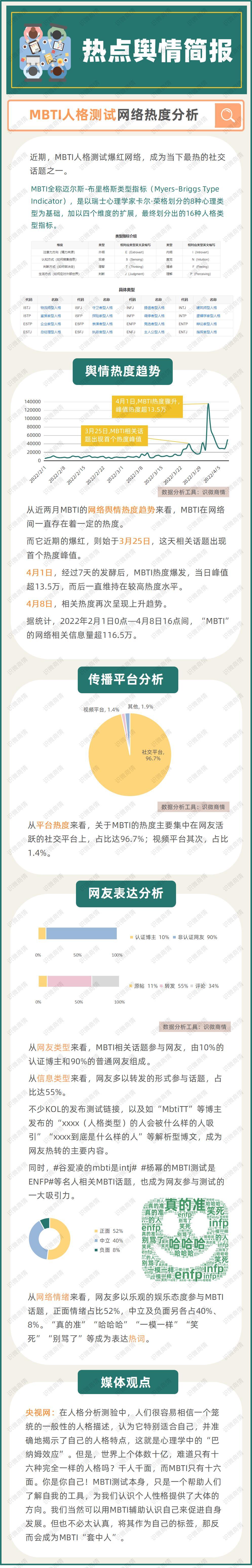 MBTI16型人格测试官方入口（通过MBTI了解真实的自己）