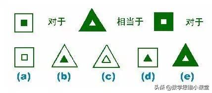 智商测试准确吗？（国际标准版智商测试附测试报告）