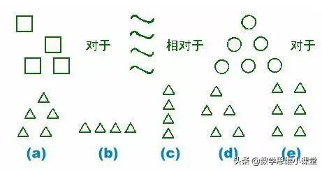 智商测试准确吗？（国际标准版智商测试附测试报告）