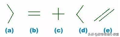 智商测试准确吗？（国际标准版智商测试附测试报告）