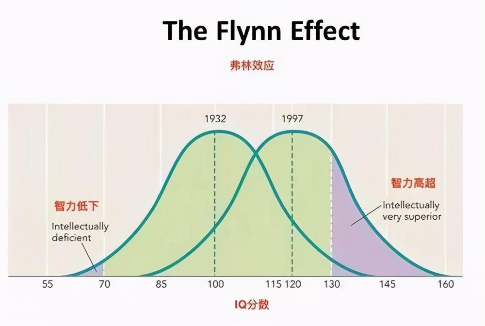 高智商能遗传给下一代吗？(怎么区测试自己的智商？）