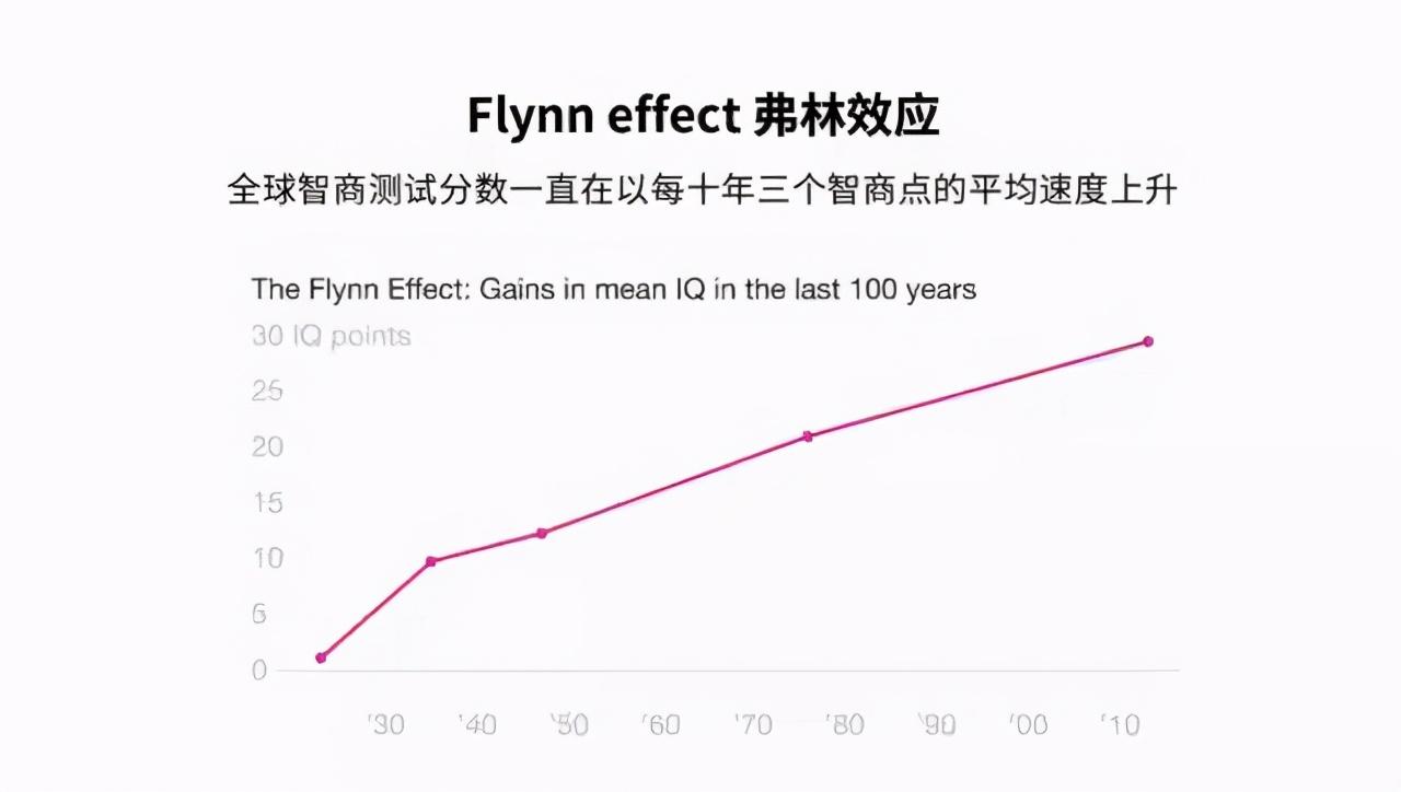 高智商能遗传给下一代吗？(怎么区测试自己的智商？）