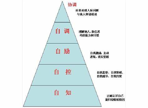 如何判断自己是不是高情商（情商测试怎么做？）