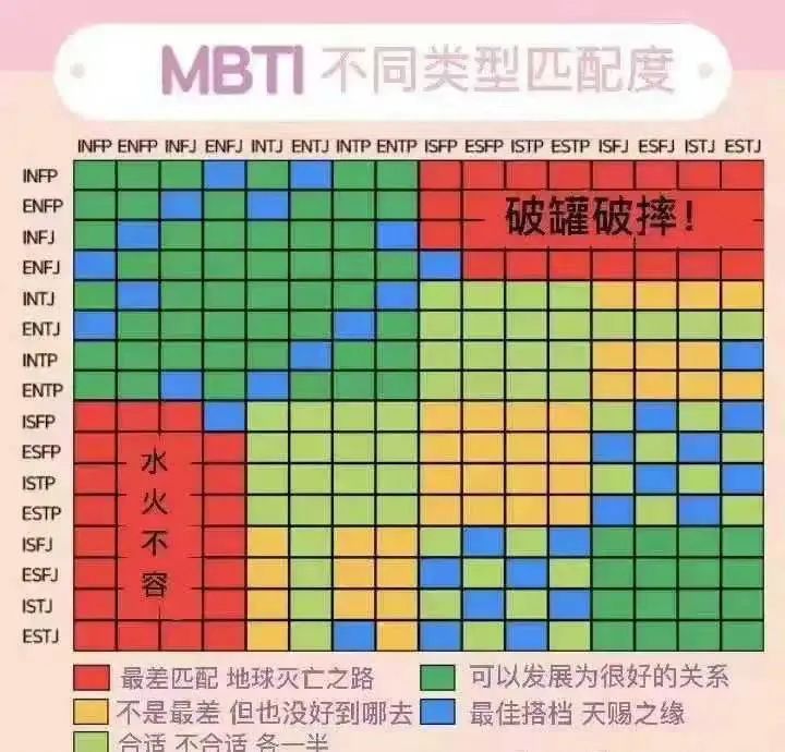 如何测试自己的职业性格？（mbti个人职业性格测试方法）