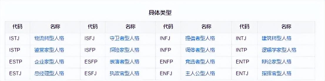 如何测试出来自己的MBTI？（MBTI对自己有什么用处？）