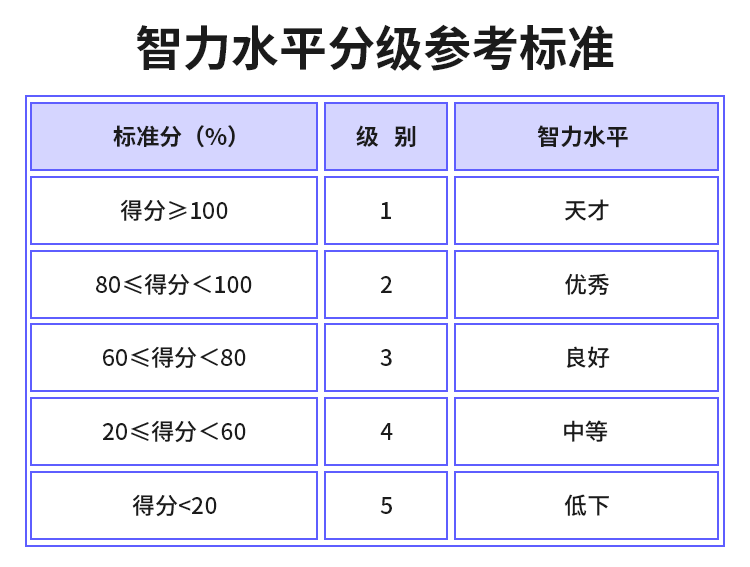 智商测试国际标准官方版入口（智商测试靠谱吗？）