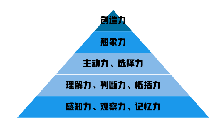 国际标准智力测试60题入口（智力测试在哪能测？）