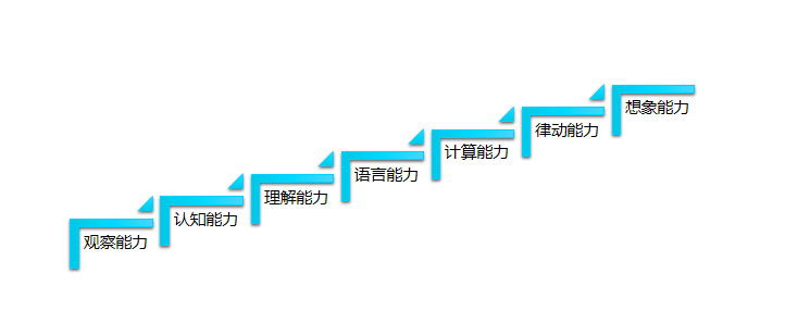 国际标准智力测试60题入口（智力测试在哪能测？）