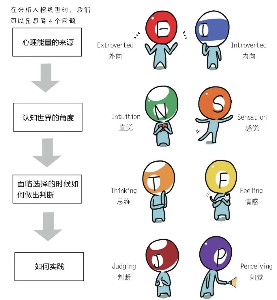 MBTI性格测试适用于男女朋友吗？（如何确定你的人格类型）