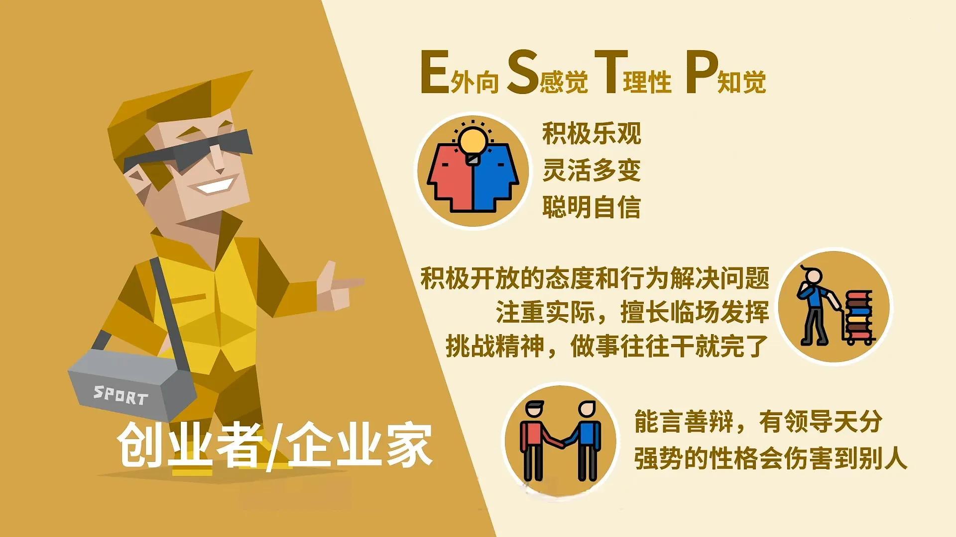 国际最权威的MBTI人格分析（MBTI16型人格都各自有什么特征？）