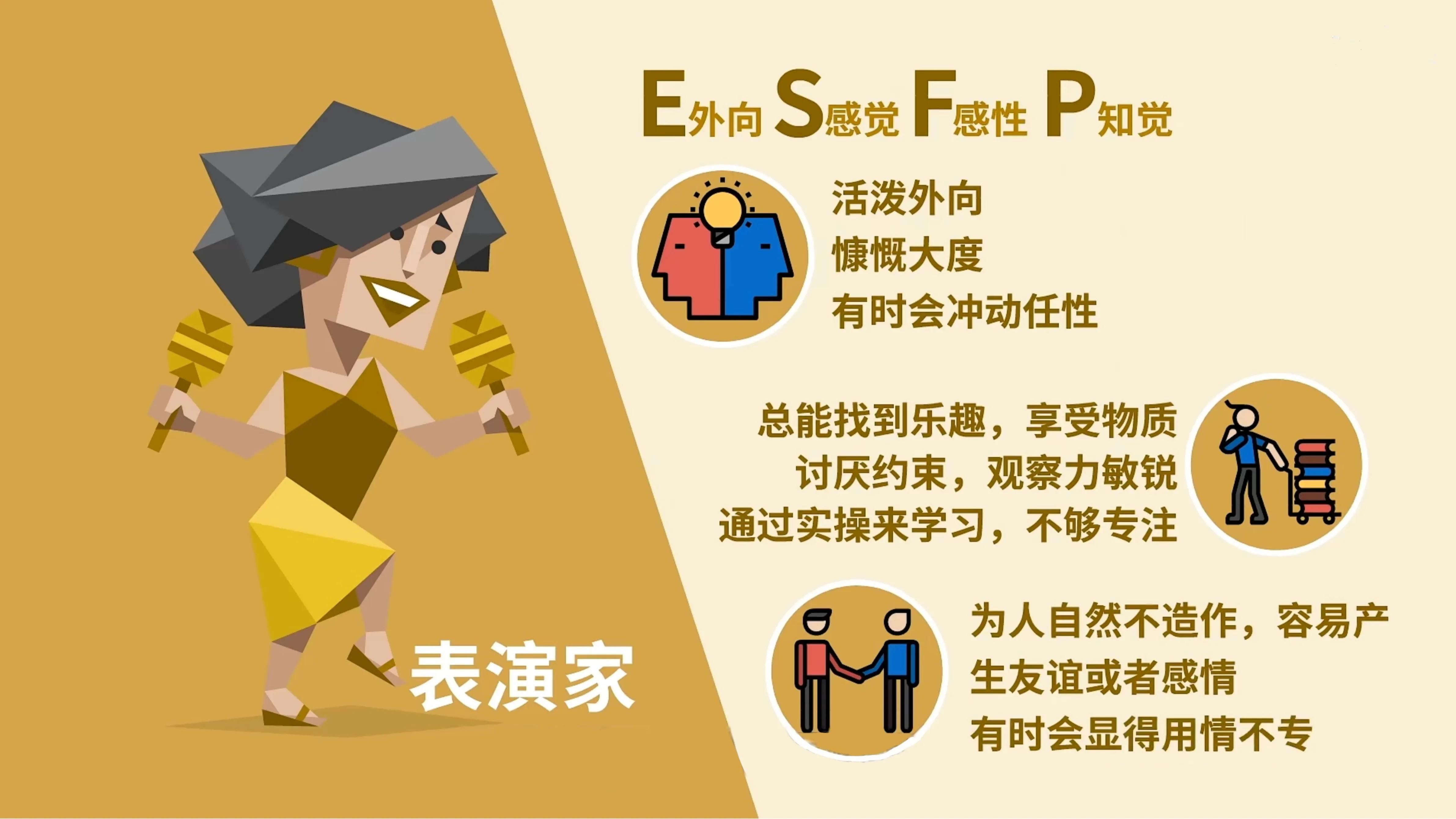 国际最权威的MBTI人格分析（MBTI16型人格都各自有什么特征？）