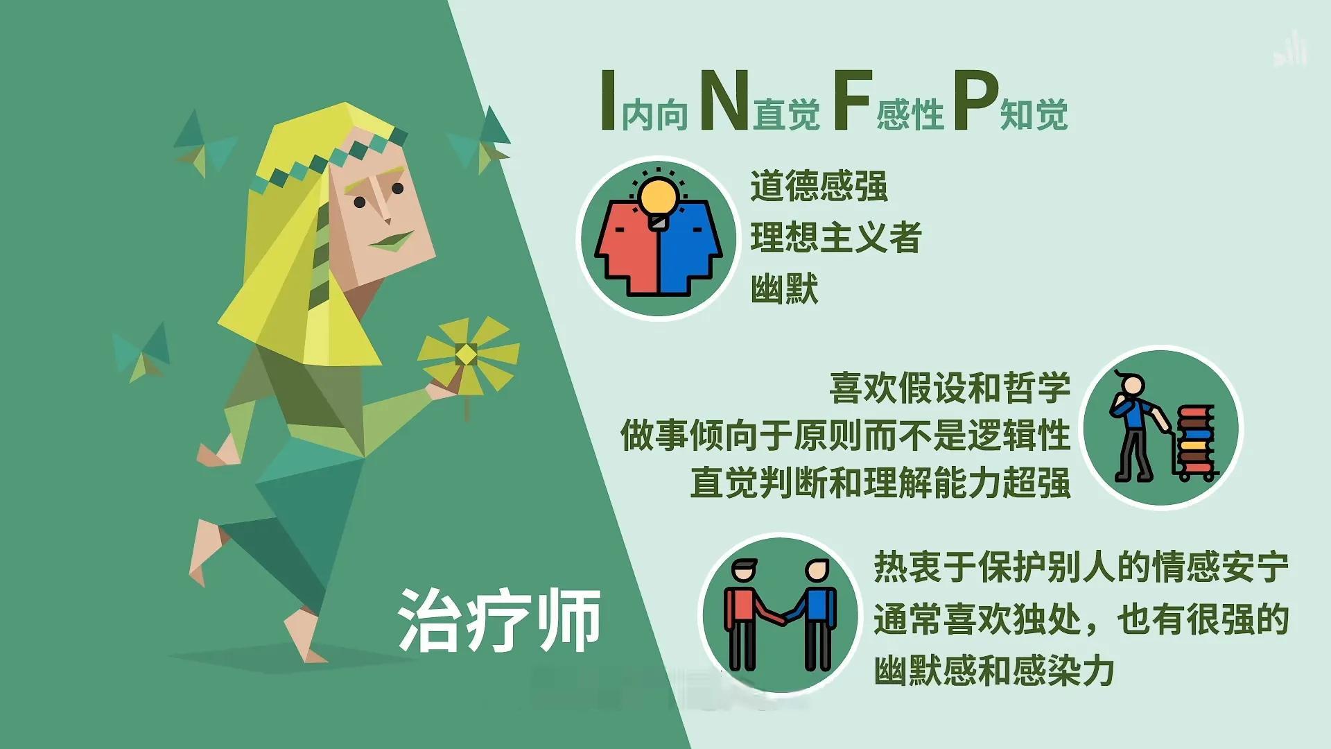 国际最权威的MBTI人格分析（MBTI16型人格都各自有什么特征？）