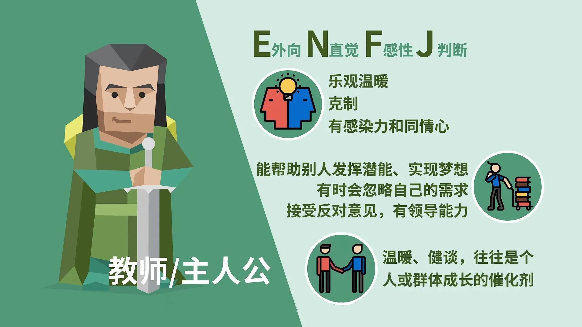 国际最权威的MBTI人格分析（MBTI16型人格都各自有什么特征？）