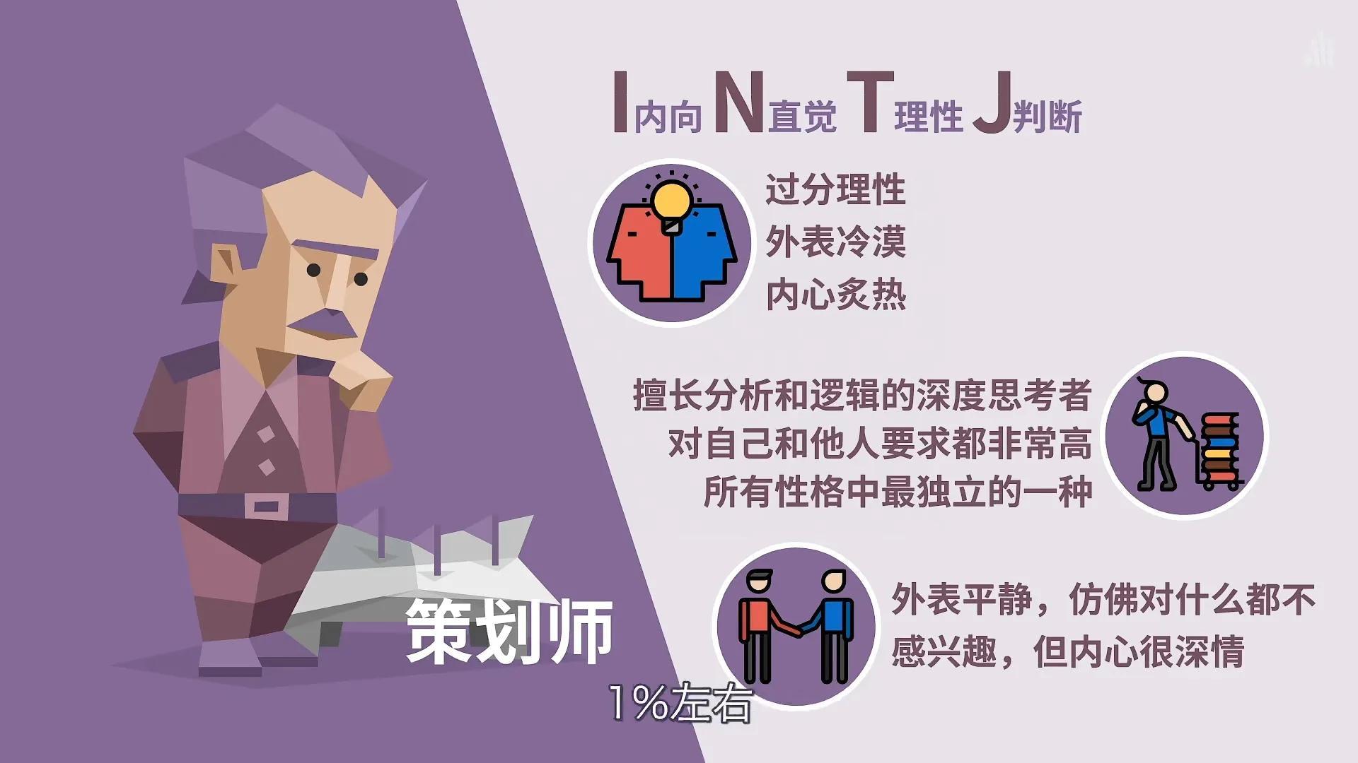 国际最权威的MBTI人格分析（MBTI16型人格都各自有什么特征？）