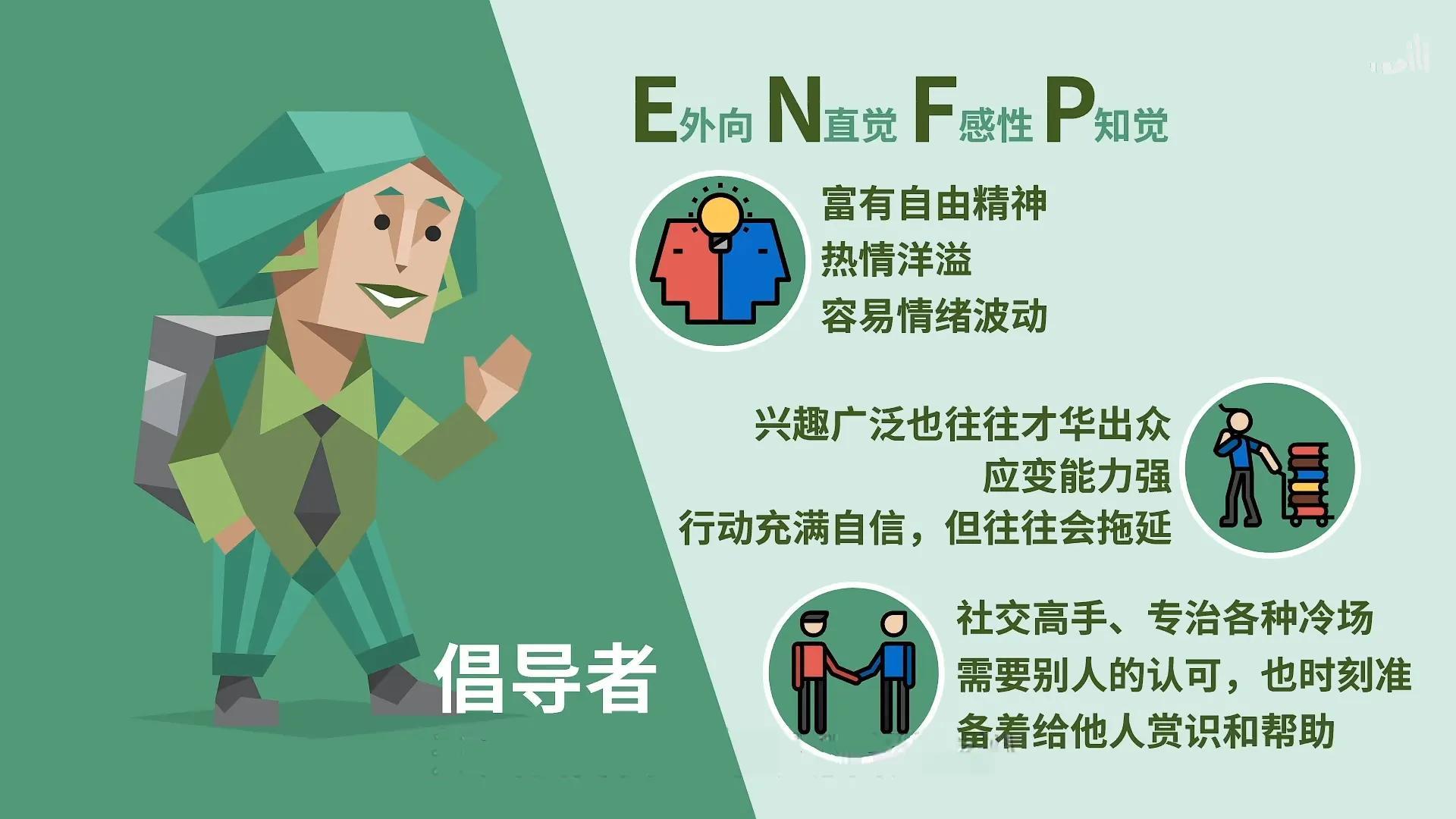 国际最权威的MBTI人格分析（MBTI16型人格都各自有什么特征？）