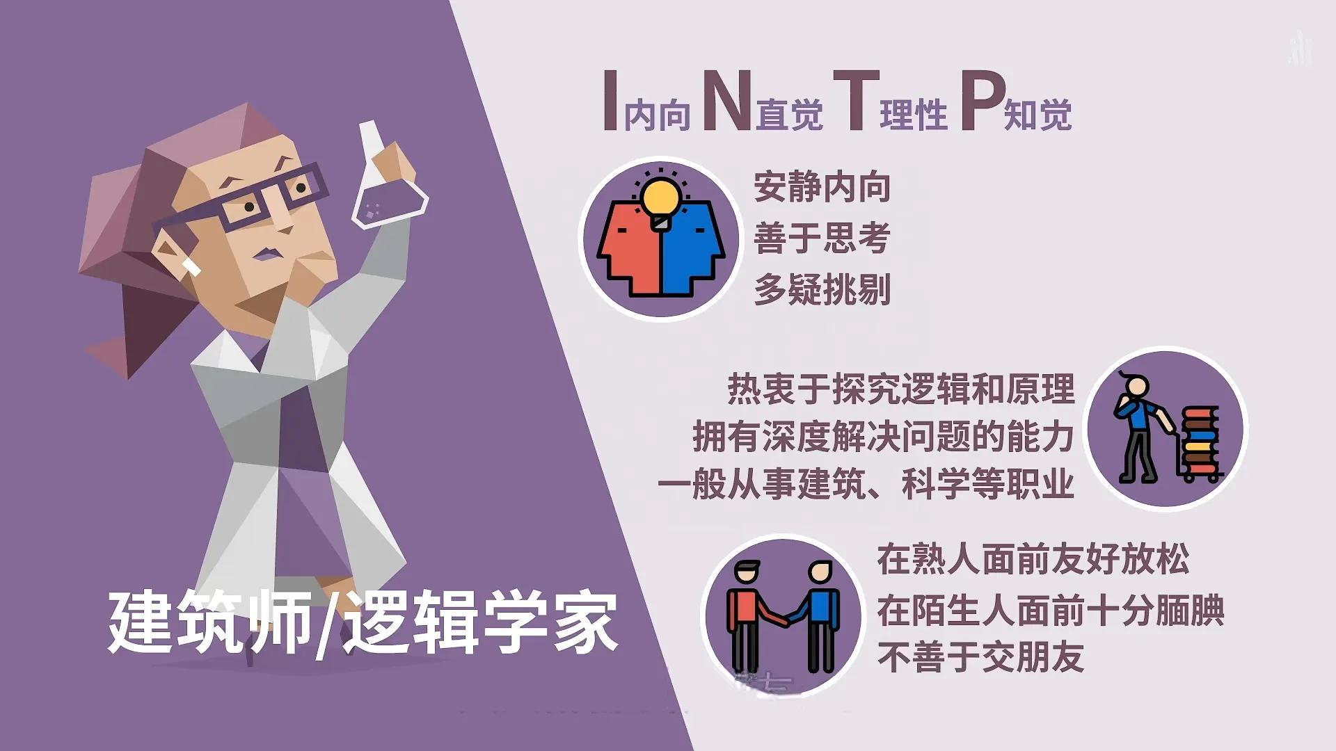 国际最权威的MBTI人格分析（MBTI16型人格都各自有什么特征？）