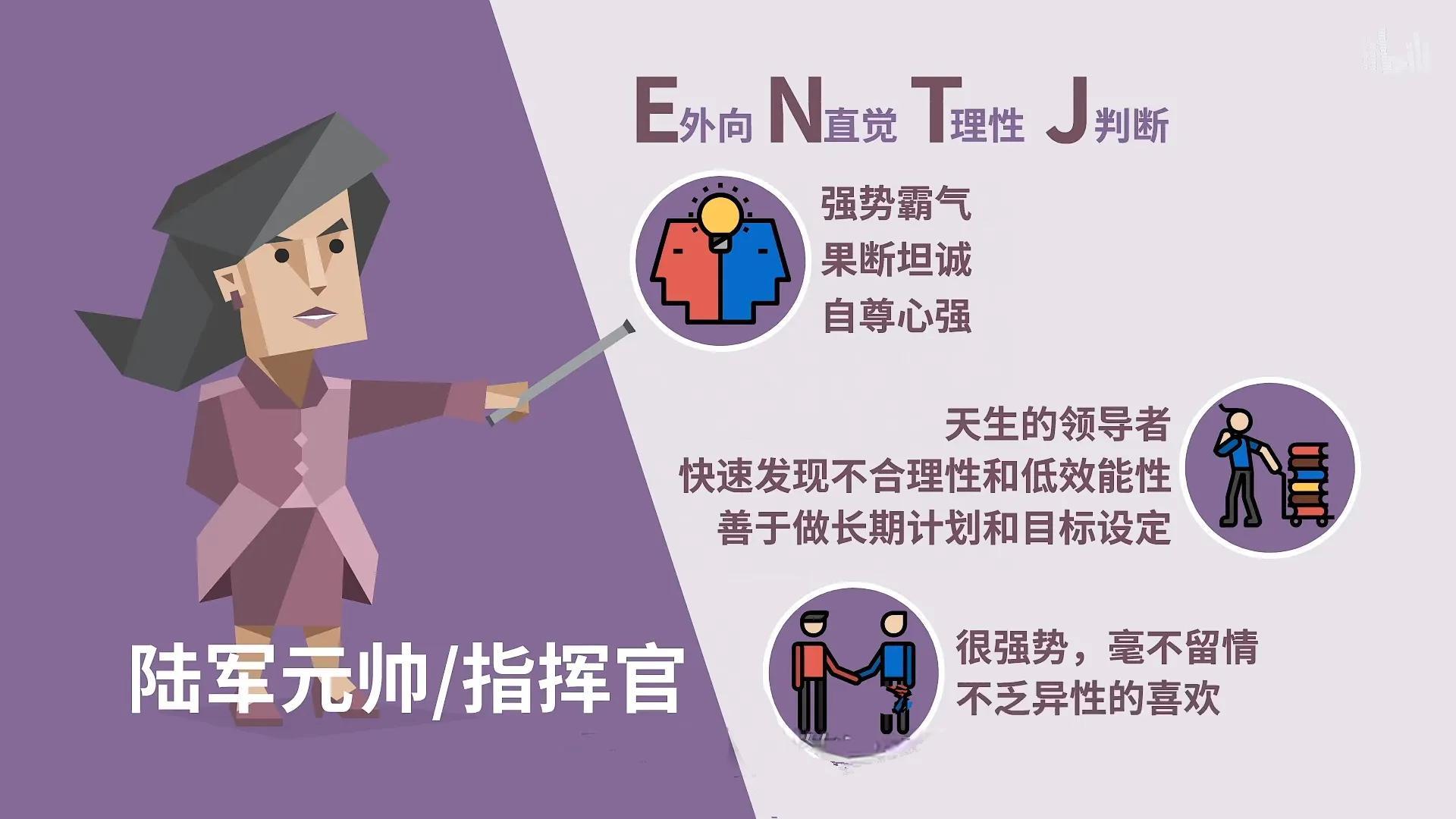 国际最权威的MBTI人格分析（MBTI16型人格都各自有什么特征？）