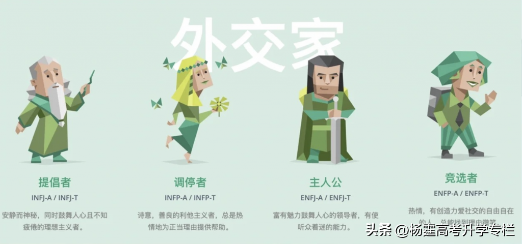  MBTI 16型人格性格测试（如何通过 MBTI 16型人格性格测试，分析自己的专业倾向！）