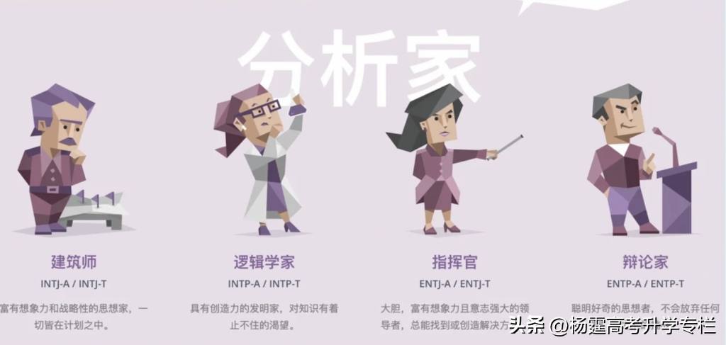  MBTI 16型人格性格测试（如何通过 MBTI 16型人格性格测试，分析自己的专业倾向！）