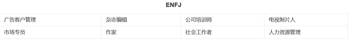 怎样才能了解自己的性格类型？（MBTI国际标准版143题测试）