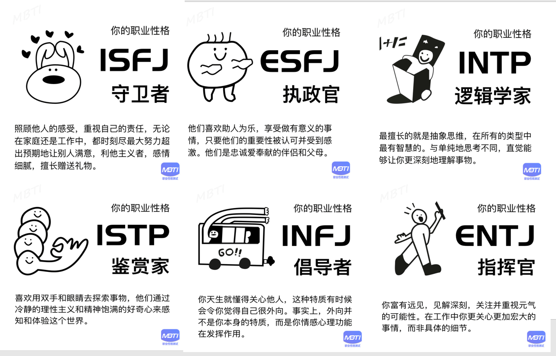 MBTI人格测试能定义自己吗？（143 题MBTI测试）