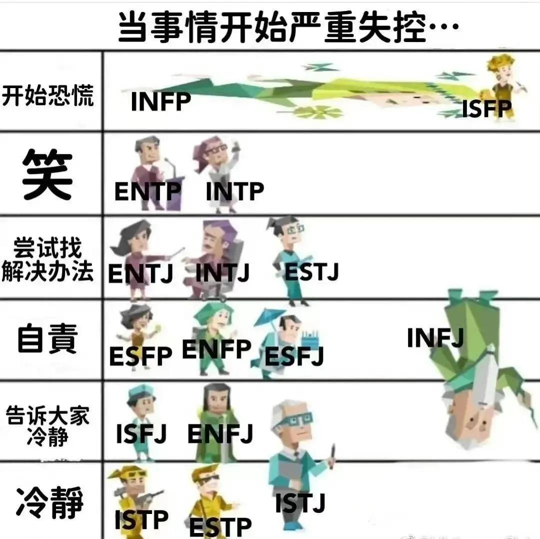 MBTI人格测试可以定义我们吗？（国际正版MBTI测试143题）