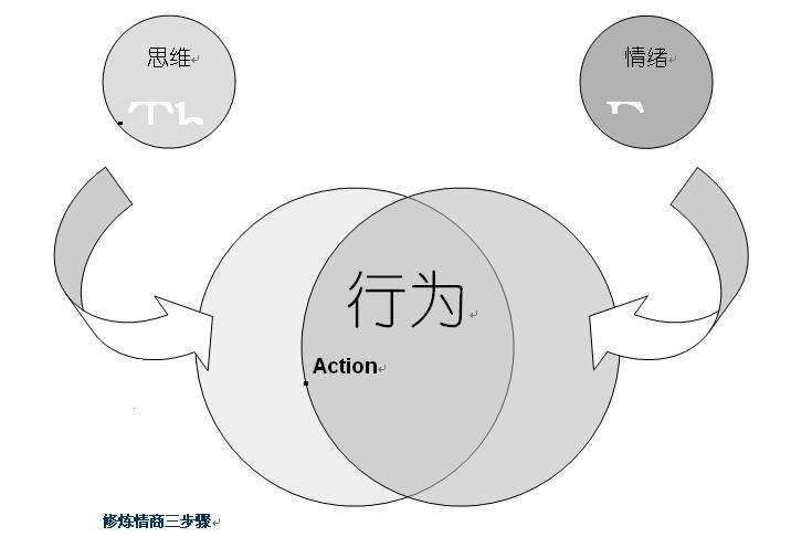 免费版情商测试题入口（想成为一个情商高的人，你必须要做到这五点）