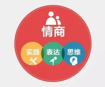 如何提高情商和表达能力？（情商测试国际标准版60题免费测试）